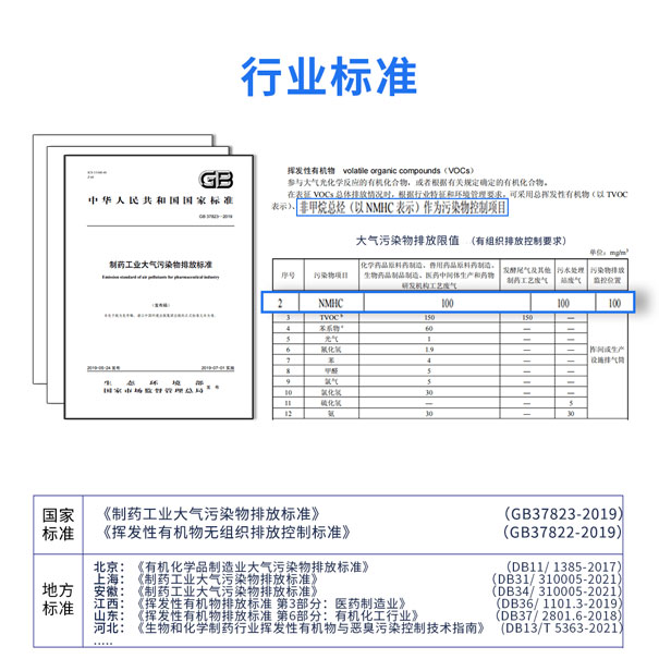 制藥行業(yè)VOCs標準