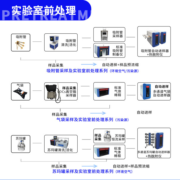 青島環(huán)控實驗室前處理