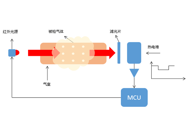 主流的溫室氣體監(jiān)測技術方法